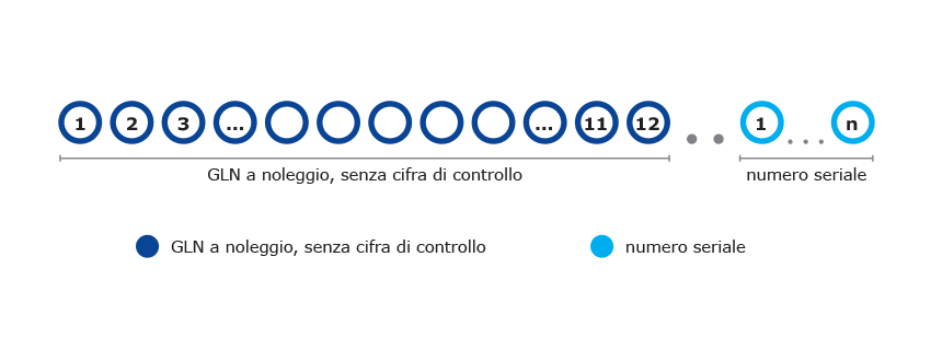 schema_sGLN_per-GLN-noleggiato.png