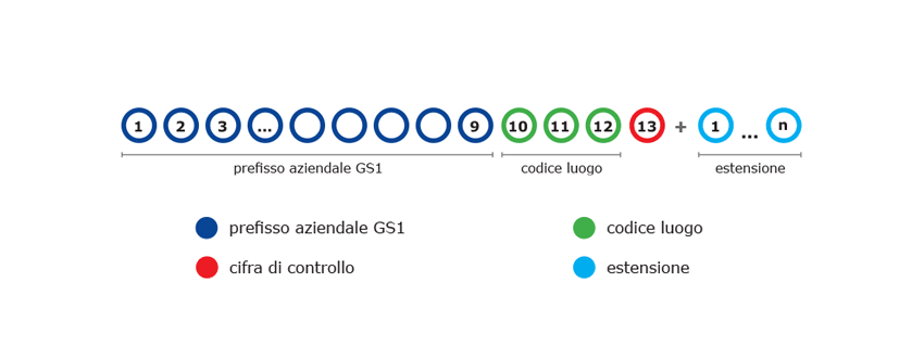 GLN-estensione.png
