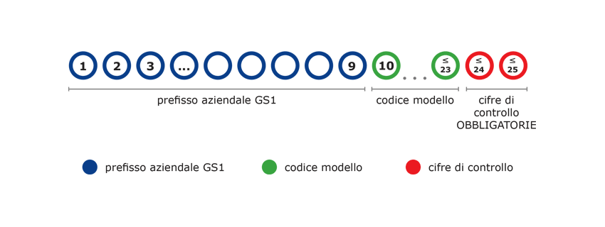 GS1-GMN_per_BASIC-UDI-DI_1.png